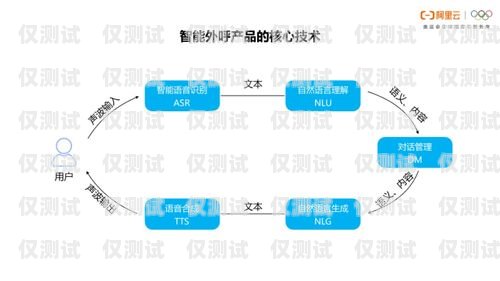 福建外呼系統(tǒng)產(chǎn)品，提升銷售與客戶服務的利器福建外呼系統(tǒng)產(chǎn)品經(jīng)理招聘