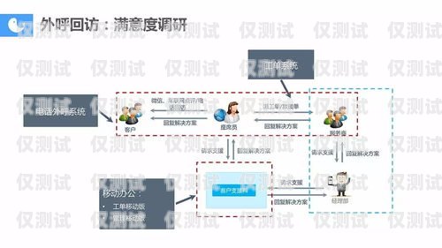 邵陽外呼企業(yè)管理系統(tǒng)，提升效率與客戶滿意度的關(guān)鍵邵陽正規(guī)的呼叫中心服務(wù)