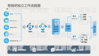 邵陽外呼企業(yè)管理系統(tǒng)，提升效率與客戶滿意度的關(guān)鍵邵陽正規(guī)的呼叫中心服務(wù)