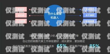 商丘百應電話機器人，提升客戶服務的創新利器商丘百應電話機器人招聘