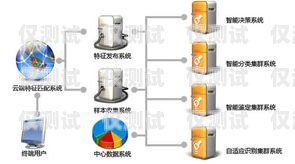 紹興 AXB 外呼系統(tǒng)，穩(wěn)定可靠的通訊工具