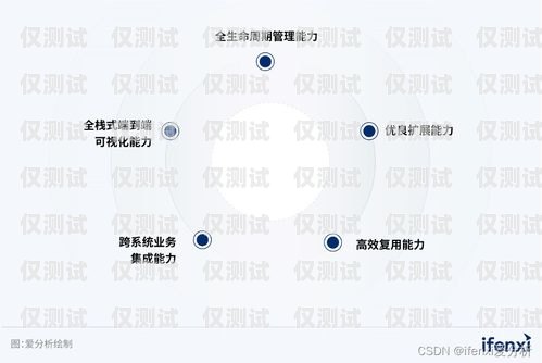 自動外呼智能系統，提升客戶體驗與業務效率的創新工具自動外呼智能系統設計