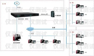 南京自動(dòng)外呼系統(tǒng)，提高銷售效率的利器南京電話外呼系統(tǒng)