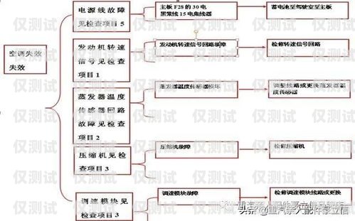 新時(shí)達(dá)系統(tǒng)電梯外呼顯示 0 的原因與解決方法新時(shí)達(dá)電梯外呼顯示0什么問題