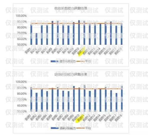 保障通信安全，防范高頻外呼——安陽防高頻外呼系統安陽防高頻外呼系統廠家
