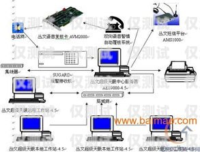 南京外呼系統專賣店在哪？南京電話外呼系統