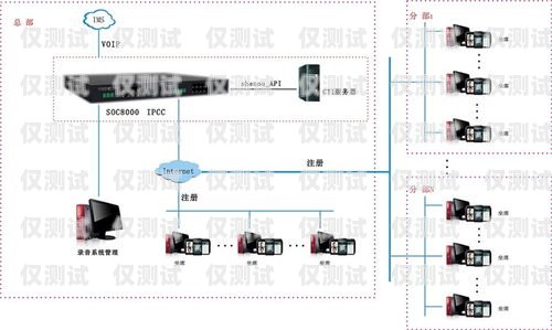 南京外呼系統專賣店在哪？南京電話外呼系統