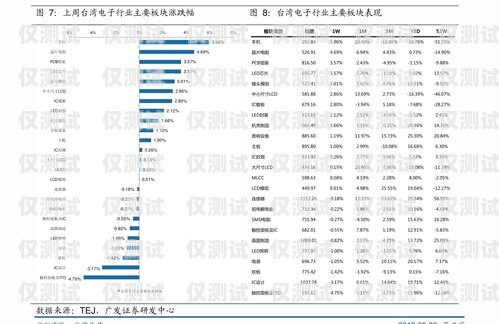 南京網(wǎng)絡外呼系統(tǒng)報價表一覽南京電話外呼系統(tǒng)