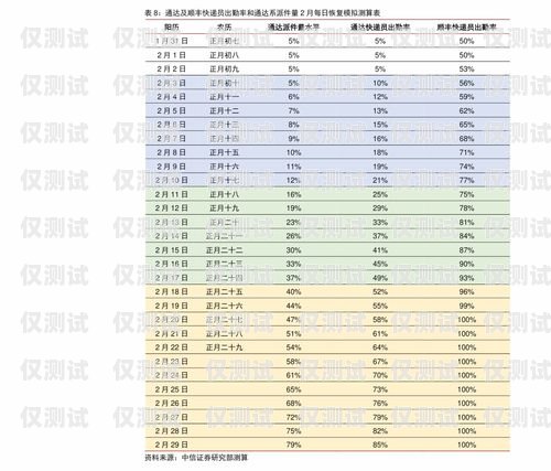 南京網(wǎng)絡外呼系統(tǒng)報價表一覽南京電話外呼系統(tǒng)