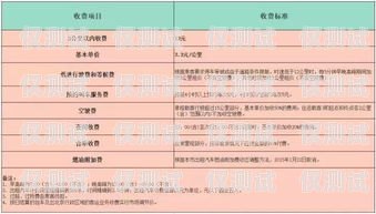 南京網(wǎng)絡外呼系統(tǒng)報價表一覽南京電話外呼系統(tǒng)