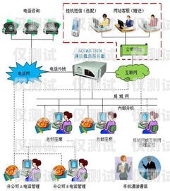 汕頭智能語音外呼系統(tǒng)，提升營銷與服務(wù)效率的創(chuàng)新利器汕頭智能語音外呼系統(tǒng)維修