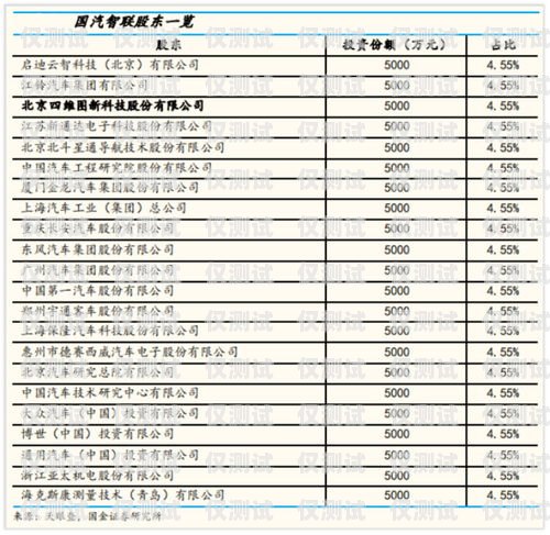電話機(jī)器人值得投資嗎？電話機(jī)器人有用嗎