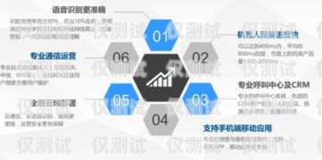 紹興群呼電銷機器人公司是一家專注于為企業提供智能銷售解決方案的公司。該公司的電銷機器人采用先進的人工智能技術，能夠模擬人類的語音和對話方式，與客戶進行自然流暢的溝通，從而提高銷售效率和客戶滿意度。紹興群呼電銷機器人公司招聘