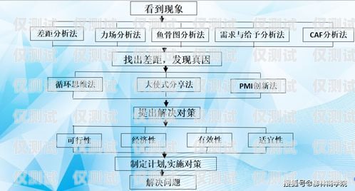 揚(yáng)州外呼系統(tǒng)預(yù)算，實(shí)現(xiàn)高效客戶溝通的關(guān)鍵外呼系統(tǒng)費(fèi)用