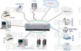 惠州人工外呼系統設備廠家，專業解決方案提供商惠州人工外呼系統設備廠家電話