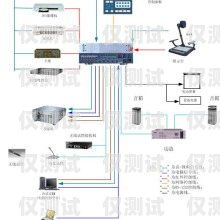 惠州人工外呼系統設備廠家，專業解決方案提供商惠州人工外呼系統設備廠家電話