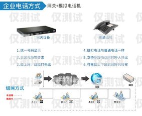 外呼系統(tǒng)是一種用于電話營銷、客戶服務(wù)等場景的工具，它可以幫助企業(yè)提高工作效率、提升客戶滿意度。在使用外呼系統(tǒng)時，有時需要查詢分機號，以便與特定的人員進行溝通。那么，外呼系統(tǒng)按什么查分機號呢？下面將為您介紹。外呼系統(tǒng)怎么查電話號