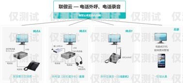 外呼系統(tǒng)是一種用于電話營銷、客戶服務(wù)等場景的工具，它可以幫助企業(yè)提高工作效率、提升客戶滿意度。在使用外呼系統(tǒng)時，有時需要查詢分機號，以便與特定的人員進行溝通。那么，外呼系統(tǒng)按什么查分機號呢？下面將為您介紹。外呼系統(tǒng)怎么查電話號