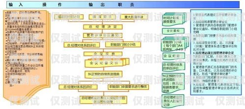 外呼系統知識外呼系統操作流程