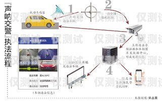 福州外呼系統是否違法？外呼系統收費標準
