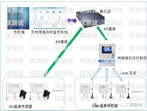 清遠智能語音外呼系統(tǒng)原理智能語音外呼系統(tǒng)方案