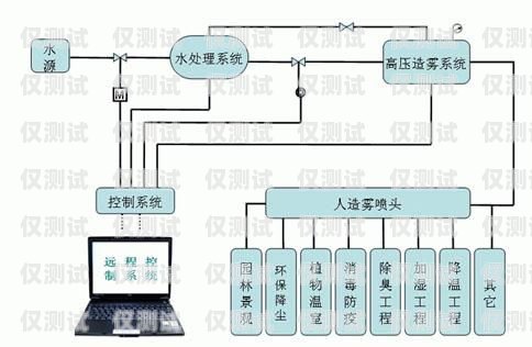 湖南外呼系統(tǒng)原理是什么長沙外呼系統(tǒng)
