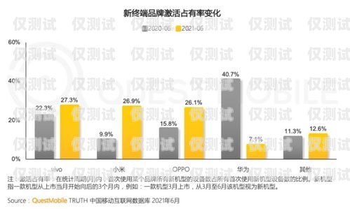 常州金融業務智能外呼系統選購指南常州金融公司