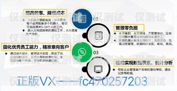 河南智能電銷(xiāo)機(jī)器人收費(fèi)，如何選擇最適合您的解決方案河南智能電銷(xiāo)機(jī)器人收費(fèi)標(biāo)準(zhǔn)