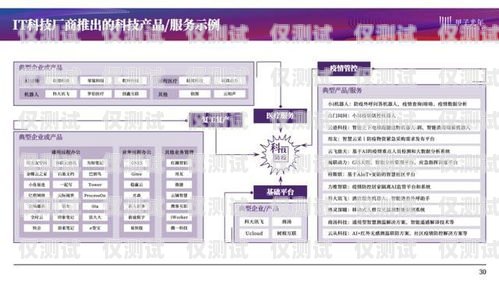 銅梁區智能外呼系統廠家是一家專注于提供高質量智能外呼系統解決方案的企業。該廠家致力于為企業提供高效、精準、智能的客戶溝通工具，幫助企業提升客戶滿意度和業務績效。什么叫智能外呼