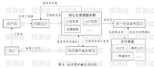 汕頭人工外呼系統費用，如何選擇最適合您的方案汕頭人工外呼系統費用多少