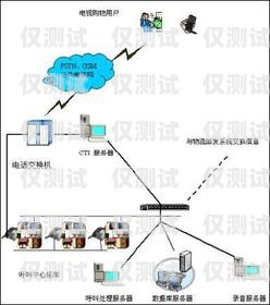 江西電話(huà)智能外呼系統(tǒng)價(jià)格大揭秘智能電話(huà)外呼營(yíng)銷(xiāo)系統(tǒng)合法嗎