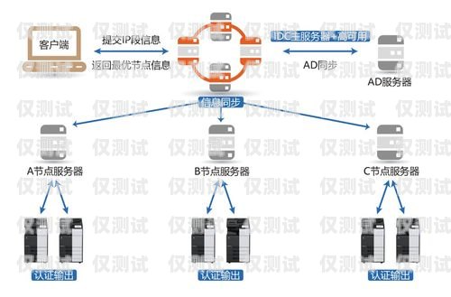 智能外呼系統(tǒng)的弊端及應(yīng)對(duì)策略智能外呼系統(tǒng)弊端有哪些方面