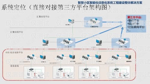 智能外呼系統(tǒng)的弊端及應(yīng)對(duì)策略智能外呼系統(tǒng)弊端有哪些方面