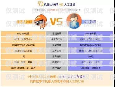 阿克蘇電銷機器人型號查詢指南阿克蘇電銷機器人型號查詢系統(tǒng)