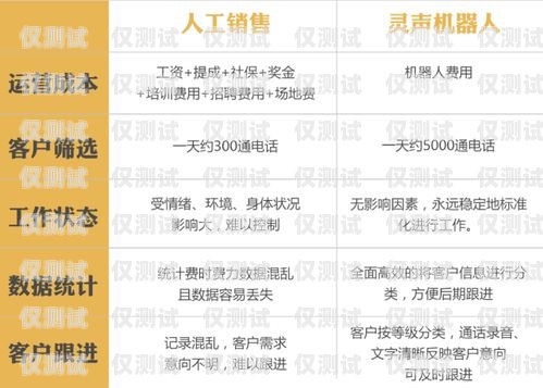 天津電話機(jī)器人供應(yīng)商排名天津電話機(jī)器人供應(yīng)商排名榜