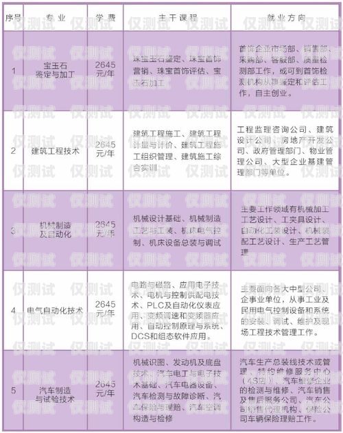 廣州教育行業(yè)電話外呼系統(tǒng)廣州教育機(jī)構(gòu)電話