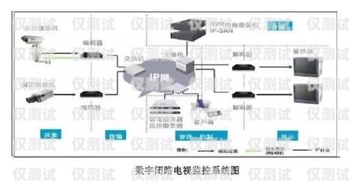 淮安智能外呼系統有效果嗎？智能外呼系統費用