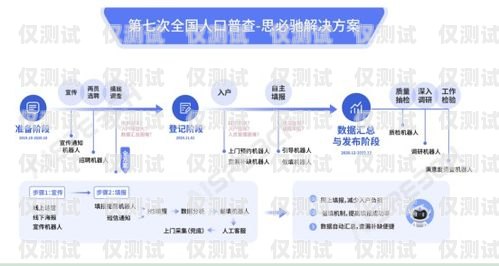 北京智能電話機器人供應商——助力企業(yè)提升銷售效率的最佳選擇北京智能電話機器人供應商有哪些