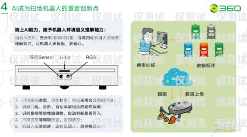 搭建電銷機(jī)器人，所需步驟與關(guān)鍵要素電銷機(jī)器人平臺搭建