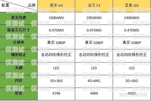 合肥 crm 外呼系統(tǒng)選購指南，哪家強(qiáng)？合肥外呼公司
