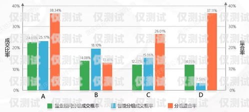 濮陽自動外呼系統軟件，提升銷售與客戶服務的利器自動外呼軟件效果怎么樣?