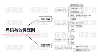 濮陽自動外呼系統軟件，提升銷售與客戶服務的利器自動外呼軟件效果怎么樣?