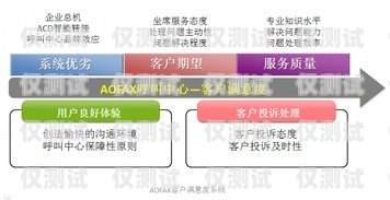 外呼系統(tǒng)推廣的有效策略與方法外呼系統(tǒng)營(yíng)銷