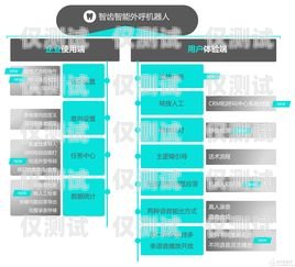 AI 智能機(jī)器人外呼系統(tǒng)代理——開(kāi)啟智能營(yíng)銷新時(shí)代ai智能機(jī)器人外呼系統(tǒng)代理怎么做