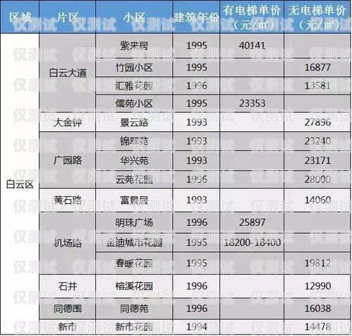 襄陽(yáng) AI 電話機(jī)器人報(bào)價(jià)襄陽(yáng)ai電話機(jī)器人報(bào)價(jià)表