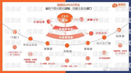 合肥銷售外呼系統(tǒng)定制，助力企業(yè)提升銷售業(yè)績合肥外呼公司