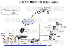 浙江外呼系統電銷外呼系統杭州電話外呼系統