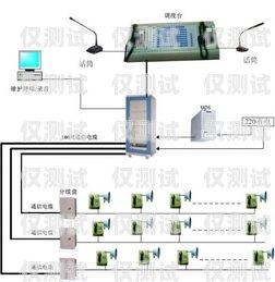 浙江外呼系統電銷外呼系統杭州電話外呼系統