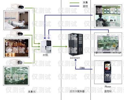 浙江外呼系統電銷外呼系統杭州電話外呼系統