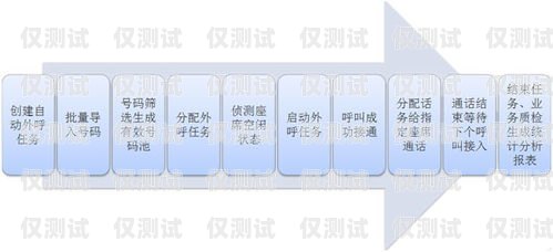 外呼業務系統價格，如何選擇適合您的解決方案外呼系統收費標準